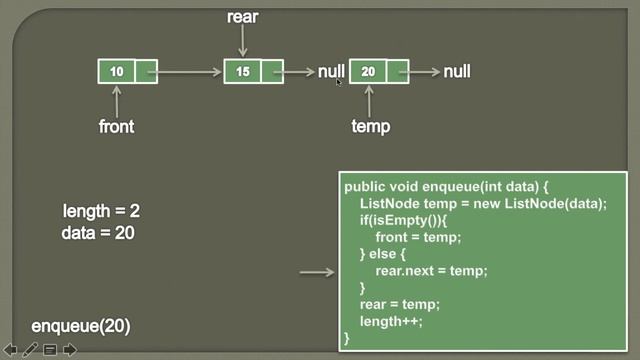 Part 2 - How to implement a Queue in Java - Enqueue Operation смотреть онлайн