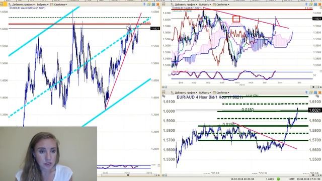Тенденции Форекс: Торговые ситуации Форекс и Криптовалют 29.08.2018 с Марией Сальниковой смотреть онлайн