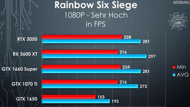 800 Euro GAMING PC 2022 - FPS MONSTER! смотреть онлайн