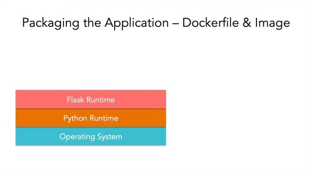 2 6 Dockerfile Intro смотреть онлайн