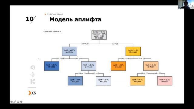 Валерий Бабушкин - Аплифт моделирование смотреть онлайн