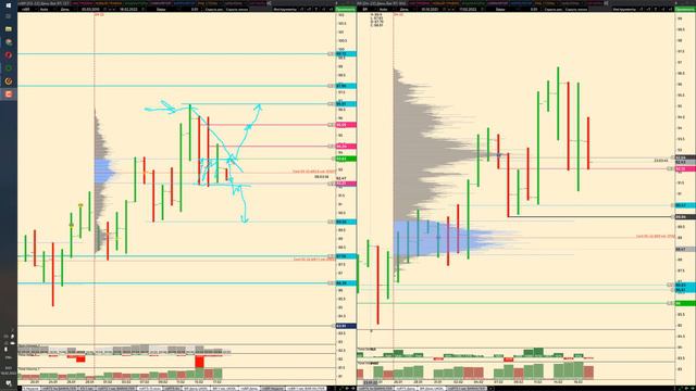 Обзор на фьючерс нефти Брент, BR 18.02.2022 разбор, план на день смотреть онлайн