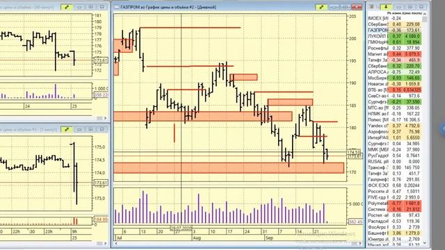 25-09-2020 Утренний брифинг