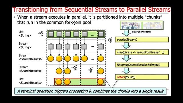 An Overview of Parallelism and Java Parallel Streams смотреть онлайн