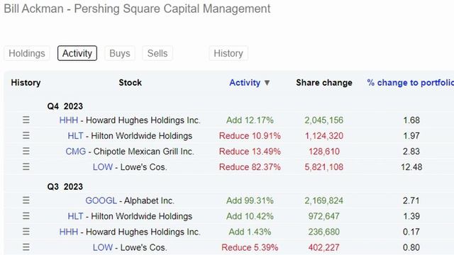 Diese AKTIEN kaufen Super Investoren JETZT смотреть онлайн