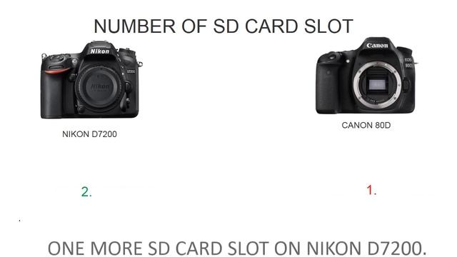 Nikon D7200 vs Canon 80D смотреть онлайн
