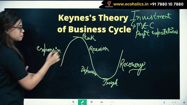 Keynes's Theory of Business Cycle | Ecoholics смотреть онлайн