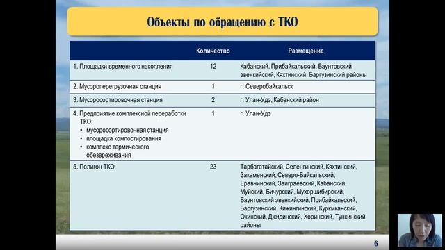 Территориальная схема обращения с отходами, в том числе с твердыми смотреть онлайн