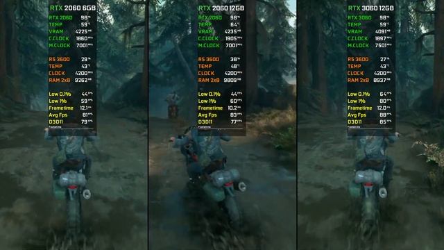 RTX 2060 6GB vs RTX 2060 12GB vs RTX 3060 12GB | Test in 10 New Games | 2022 смотреть онлайн