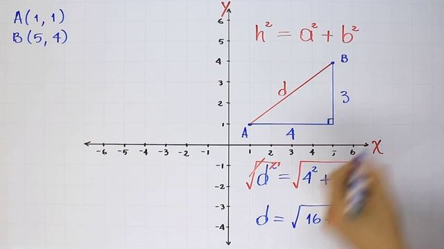 Distancia entre dos puntos método gráfico смотреть онлайн
