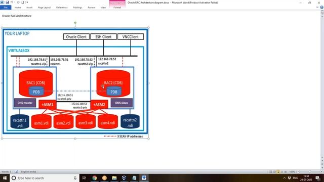 Oracle 12.2 RAC Intro смотреть онлайн