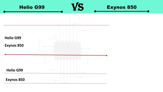 Helio G99 Vs Exynos 850 | Exynos 850 Vs G99 | G99 Vs Exynos 850 | Exynos 850 Vs Helio G99 |