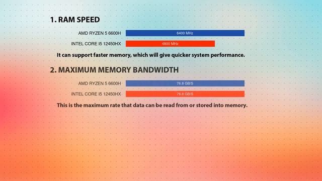 AMD Ryzen 5 6600H vs INTEL Core i5 12450HX Technical Comparison смотреть онлайн
