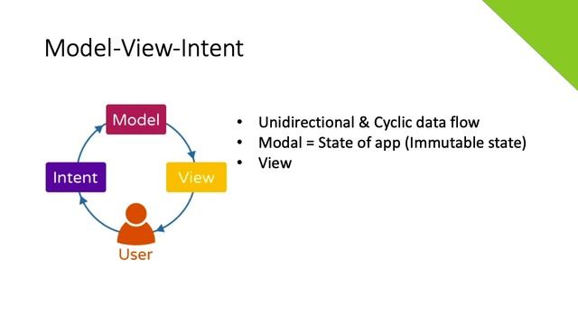 Code With Me: Android Jetpack Compose Introduction in Tamil | Android | Compose | Google | Kotlin смотреть онлайн