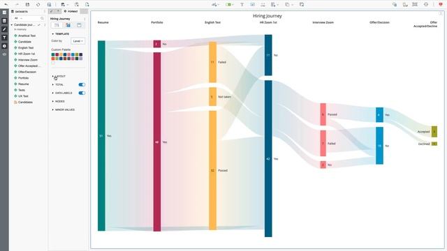 Sankey Diagram смотреть онлайн