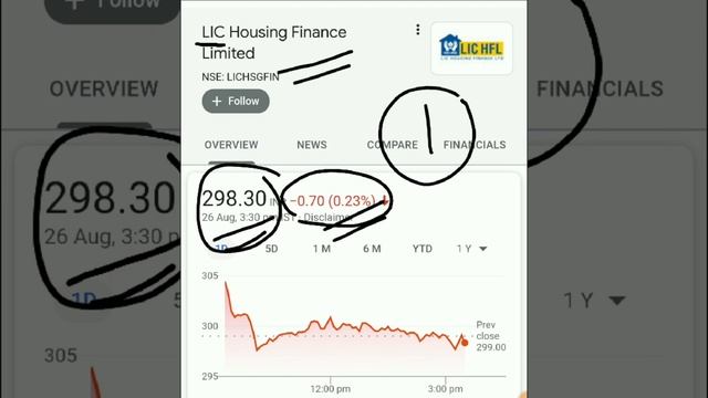 HDFC महँगा है, तो इस छोटे तुफान पे नजर रखो, छोटा निवेश जिंदगी बदल देगा смотреть онлайн