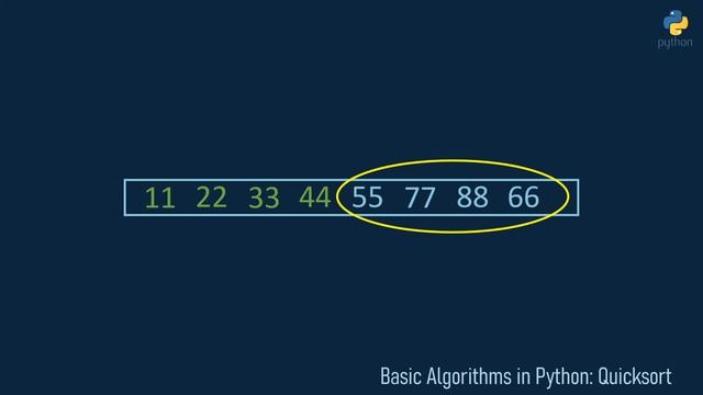 Quicksort In Python Explained (With Example And Code) смотреть онлайн