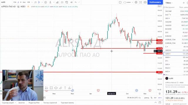 Анализ акций Citigroup, Amgen, Алроса/ Обзор рынка акций РФ и США