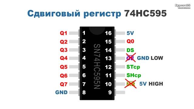 Как УВЕЛИЧИТЬ КОЛИЧЕСТВО ПОРТОВ на Arduino Uno?! Сдвиговый регистр SN74HC595N (выходной) смотреть онлайн