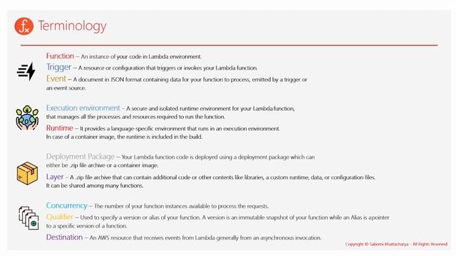 AWS Lambda - In Depth - Part 1 - Intro and Concepts смотреть онлайн