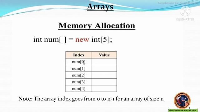 ARRAYS IN JAVA PROGRAMMING || Class-12 || Lecture No-43 смотреть онлайн