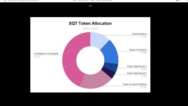 SubQuery Public Sale. Регистрация на Tokensoft. Стоит ли принимать участие? Токеномика. смотреть онлайн