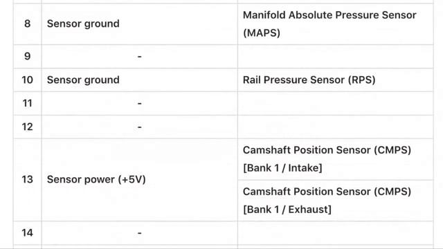 KIA RIO UB 2017 ECU PINOUT смотреть онлайн