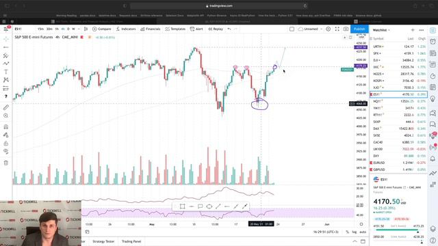 💲Форекс Аналитика Tickmill | GBPUSD, EURUSD выбиваются в лидеры на сильных данных PMI смотреть онлайн