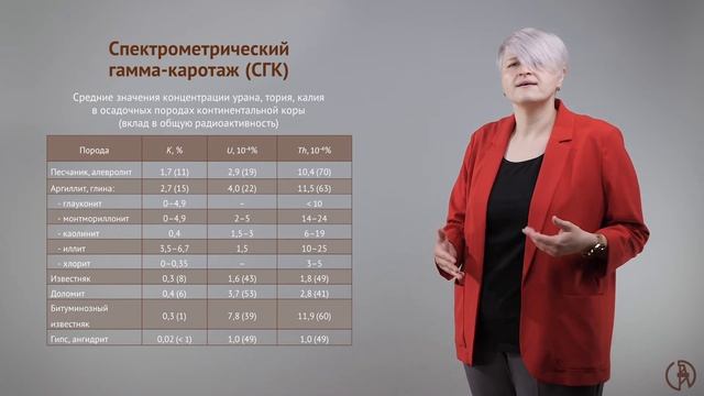 Гамма-каротаж. Спектрометрический гамма-каротаж смотреть онлайн