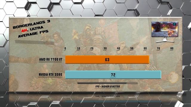 RX 7700 XT vs RTX 3080 Benchmarks - Tested in 20 Games смотреть онлайн