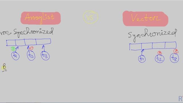 Java 37 ArrayList VS Vector in Java смотреть онлайн