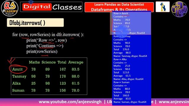 Pandas Tutorial | DataFrame Part - 9 | Boolean Indexing and Iterations - iterrows() & iteritems( ) смотреть онлайн