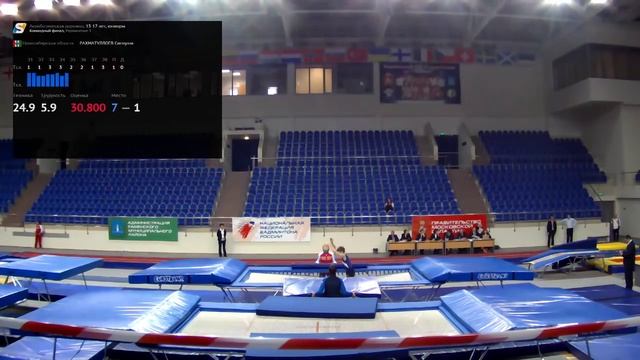 День 4. ч.1. Командное Первенство России 2016