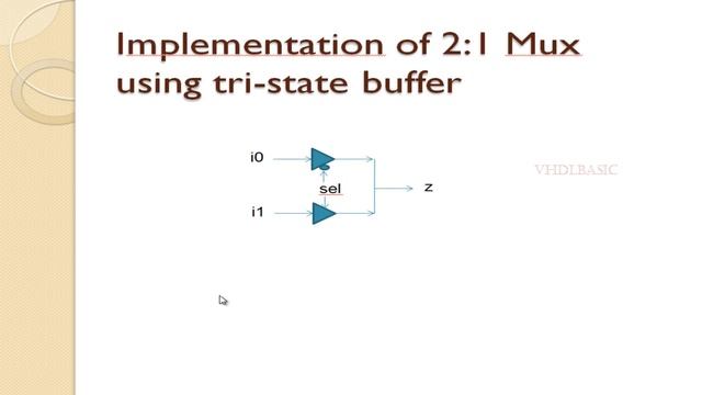 How to implement 2:1 Mux using tri-state buffer in verilog смотреть онлайн