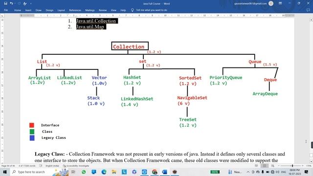 Collections Framework in Java | Collection Hierarchy | Tutorial #77 смотреть онлайн