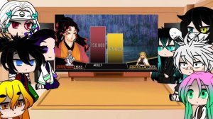 hashira react to yoriichi vs upper moon power level|manga spoiler|lazy|