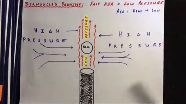 Loyola Physics with Plunkett, Jones, and Stonesifer смотреть онлайн