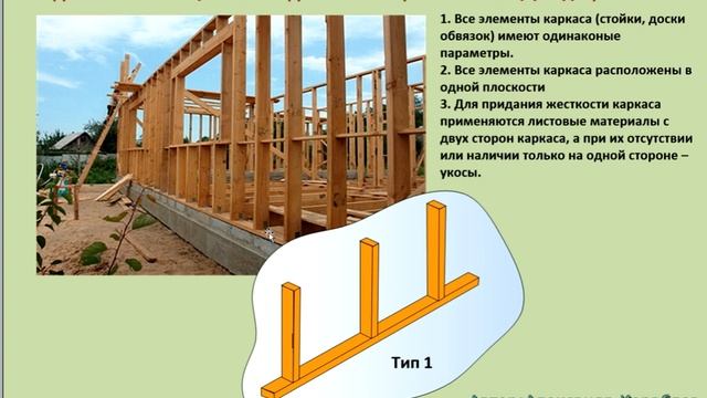 Конденсат в каркасном доме. Часть 1 смотреть онлайн