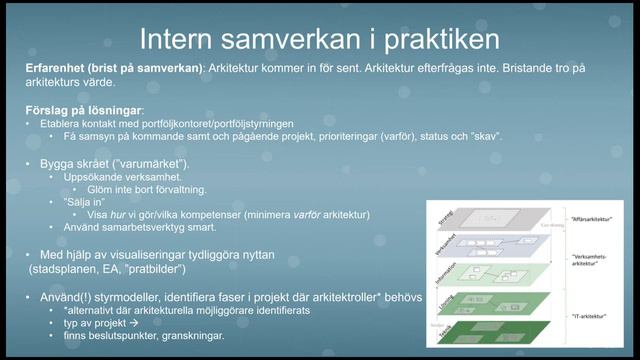 Samverkan internt - Arkitekturgemenskapen смотреть онлайн
