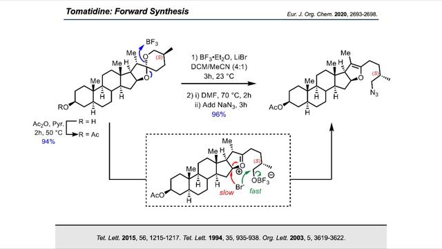 Synthesis Workshop: Synthesis of Tomatidine with Chad Normandin (Episode 105) смотреть онлайн