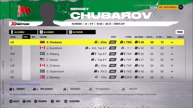 First N.1 Draft Pick Ever! - NHL 22 Franchise Mode - Let's Play part 4 смотреть онлайн
