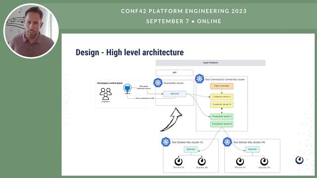 Building Platform using ChatOps & Github Bots | Spiros Economakis | Conf42 Platform Engineering 202 смотреть онлайн