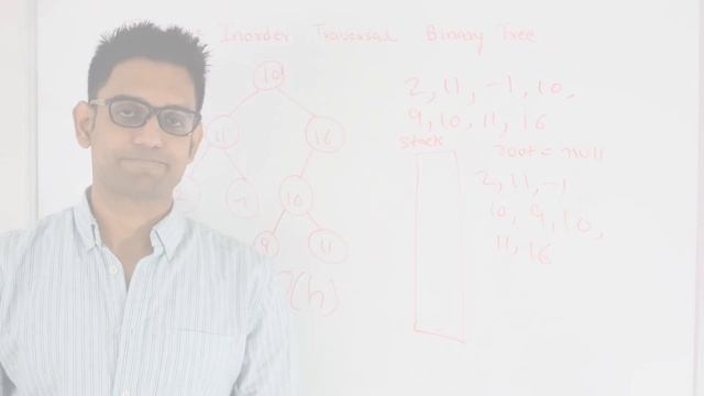 Iterative Inorder Traversal of Binary Tree смотреть онлайн