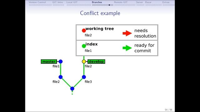 Git -continued смотреть онлайн