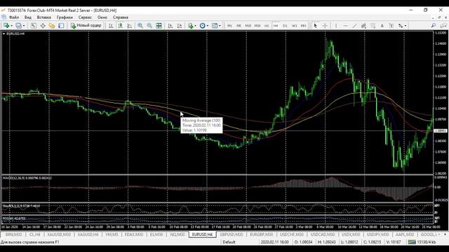 Мат. анализ. Скользящие средние. смотреть онлайн