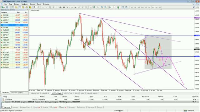 Ежедневный обзор финансовых рынков 14. 07. 2016. Торговля без индикаторов. смотреть онлайн