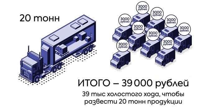 ?Аутсорсинговый склад - логистическая компания ORIGAMI смотреть онлайн