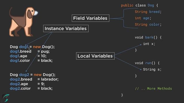 Java CLASS, OBJECT, HEAP Memory and Class Variable Types. Object Oriented Java Tutorial #9.1 смотреть онлайн