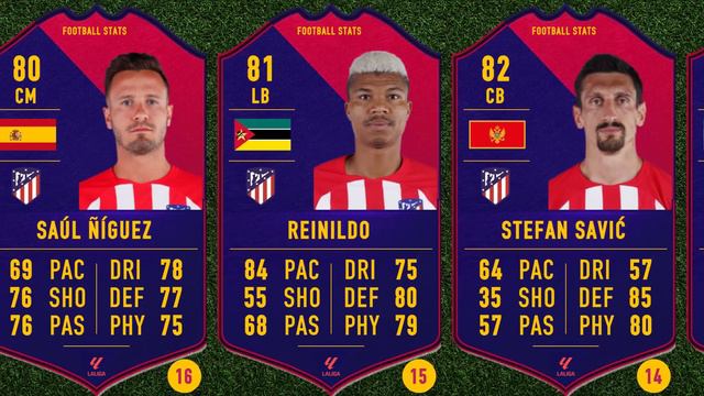 ATLETICO MADRID EA SPORTS FC 24 PLAYERS RATINGS смотреть онлайн