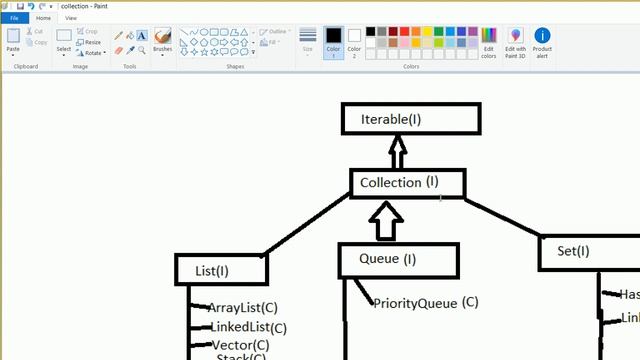 Java Collections | Collections Framework in Java | Java Tutorial For Beginners | In Hindi -02(Surya смотреть онлайн